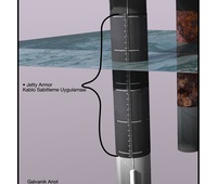 Jetty Armor Koruma Sistemi