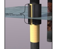 Jetty Armor Koruma Sistemi